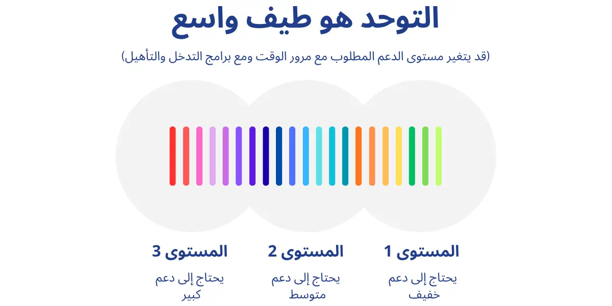 درجات مستويات التوحد - طيفنا